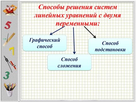 Способы управления переменными издержками