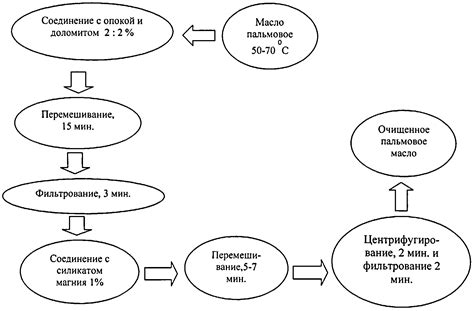 Способ №2: Удаление жира с помощью природных основ