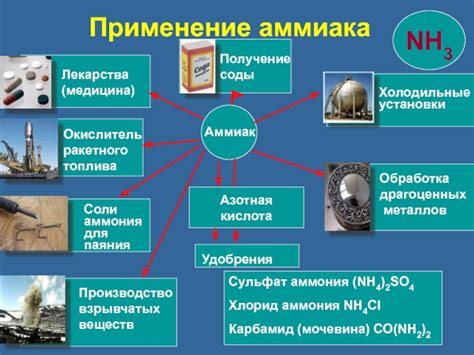 Способ №3: Применение аммиака и мыла