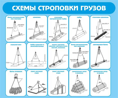 Способ 4: Использование грузов