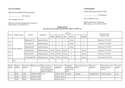 Справка о пребывании на вахте