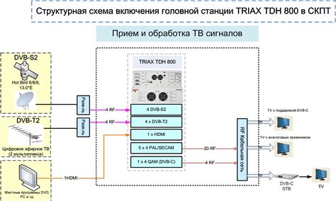 Спутниковое ТВ против Цифрового ТВ: кто выигрывает?