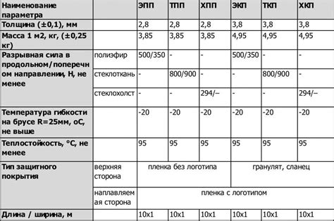 Сравнение Бикроста и ХПП