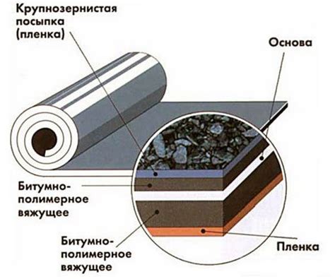 Сравнение ХКП и ХПП