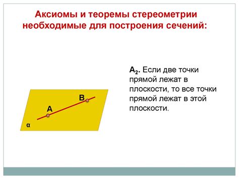 Сравнение аксиомы и теоремы