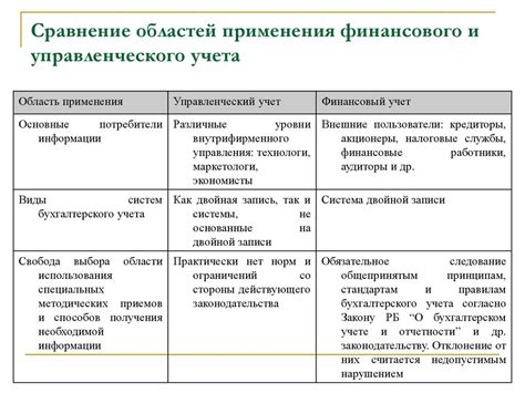 Сравнение бухгалтерского и управленческого учета