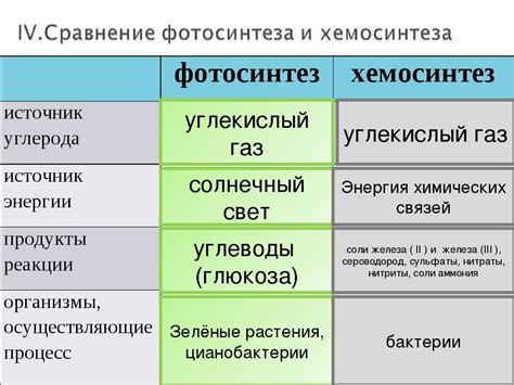 Сравнение и отличия