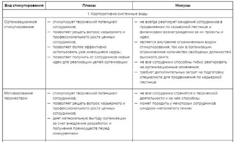 Сравнение и сопоставление различных видов оплаты труда