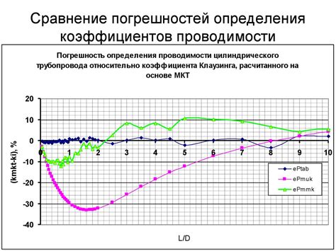 Сравнение коэффициента отражения разных жидкостей