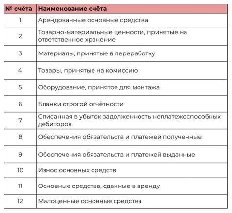 Сравнение ограниченного счета с другими видами счетов