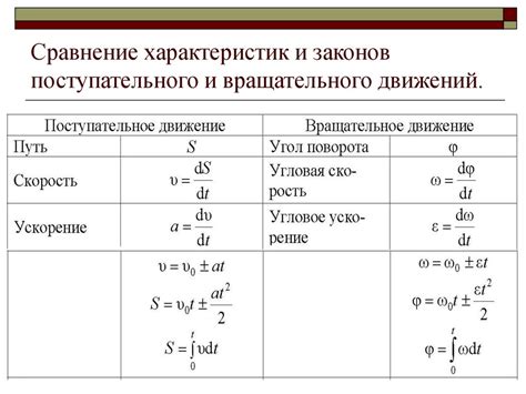 Сравнение поступательного и вращательного движения