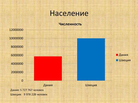 Сравнение статистических данных