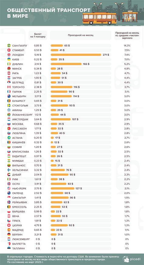 Сравнение стоимости и экономии