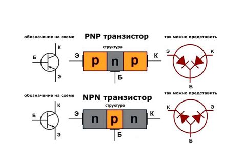 Сравнение транзисторов npn и pnp