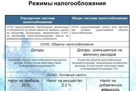 Сравнение упрощенной системы налогообложения с общей системой