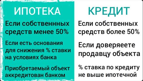 Сравнение условий ипотеки и потребительского кредита