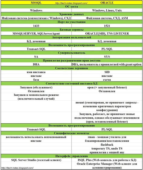 Сравнение характеристик и функциональности