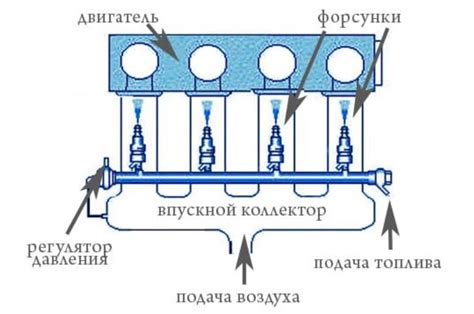 Сравнение эффективности карбюратора и инжектора