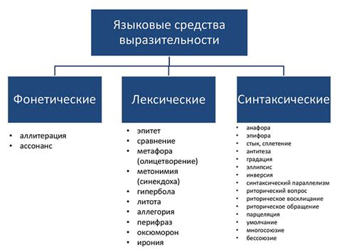 Средство выразительности в русском языке: примеры