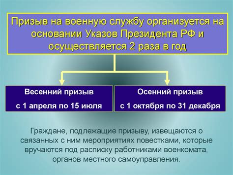 Сроки службы по контракту