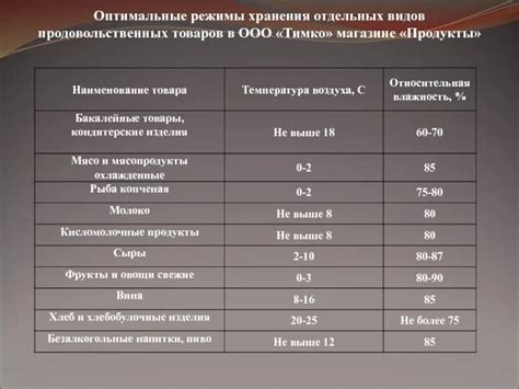 Сроки хранения и оптимальные условия хранения браги