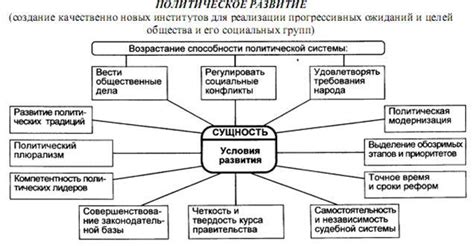 Стабильность политической системы