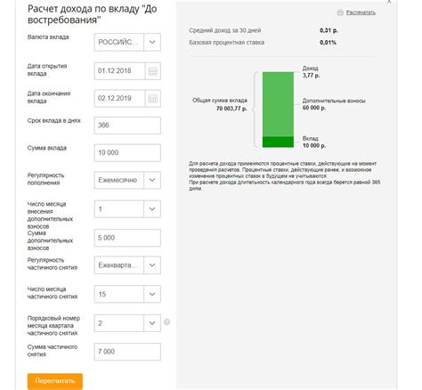 Ставки и доходность вклада до востребования в Сбербанке