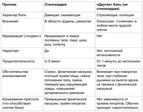 Стенокардия напряжения ФК 2-3