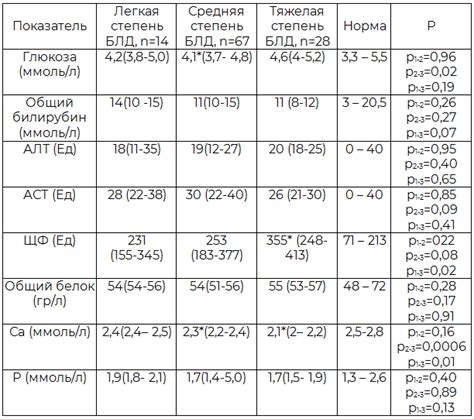 Степени тяжести поноса у детей 10 лет