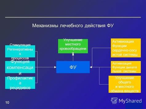 Стимуляция обмена веществ и улучшение общего самочувствия