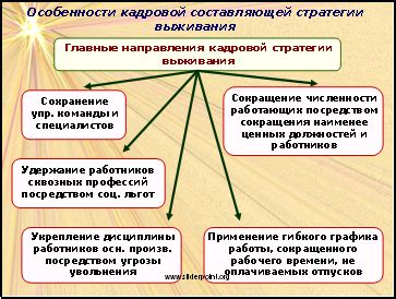 Стратегии выживания