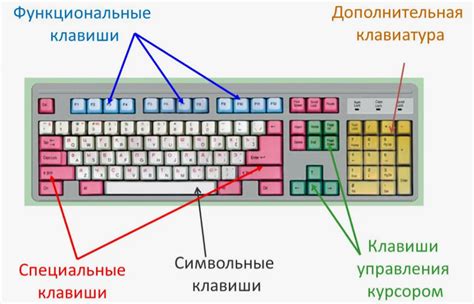 Стрелочные клавиши