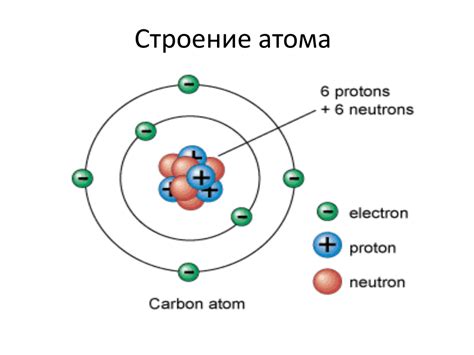 Строение атома: ядро и электроны