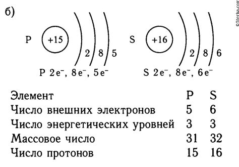 Строение ионов и атомов: различия и особенности