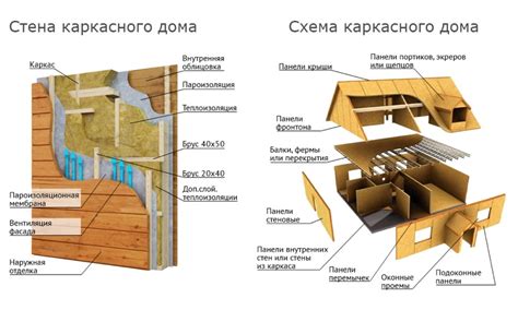 Строительство и особенности стены