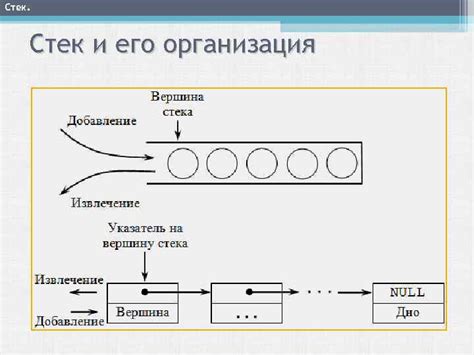 Структура данных стек и его основные понятия