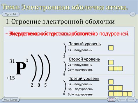 Структура ионов и атомов: отличия в количестве электронных оболочек