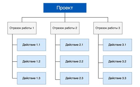 Структура и примеры