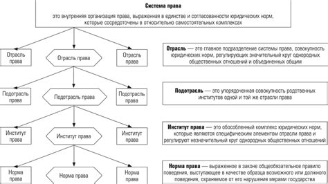 Структура конституционного права России