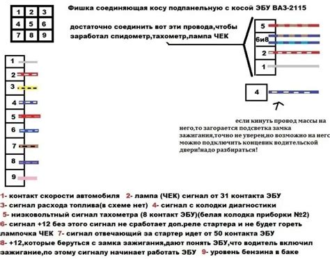 Структура мозгов ВАЗ 2114