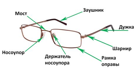 Структура очков для зрения