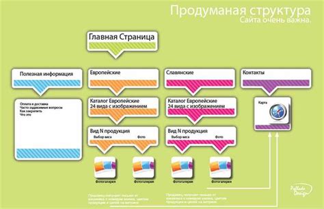 Структура поста: как организовать информацию