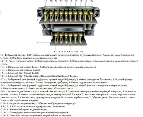 Структура предохранителей ВАЗ 2106