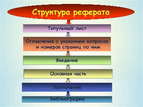 Структура реферата и примеры из русского языка