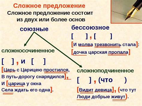 Структура сложного предложения