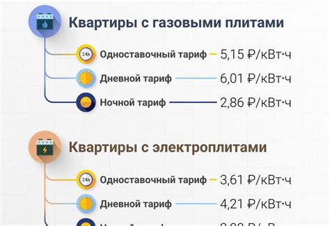 Структура тарифа на электроэнергию