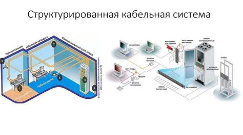 Структурированная система работы