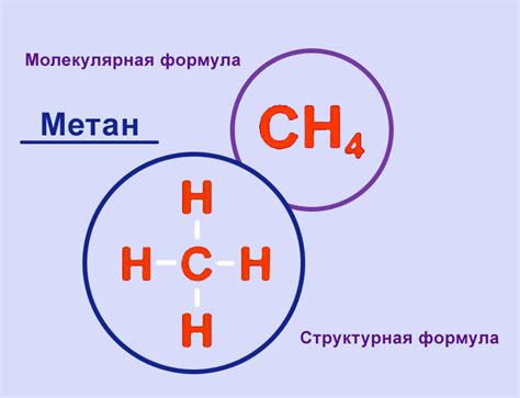 Структурная формула метана