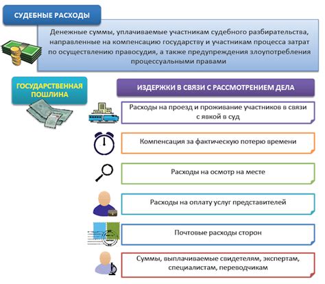 Судебные расходы: понятие и значение