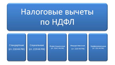 Сумма вычета подлежащая восстановлению: ограничения и условия